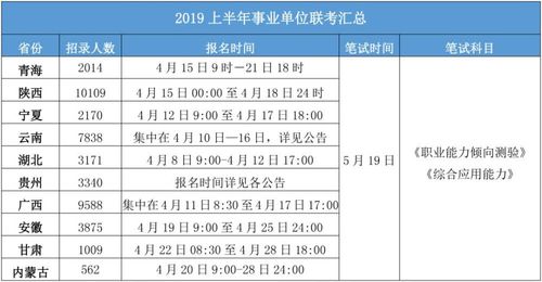 奎文区事业编制考试是在什么时候？