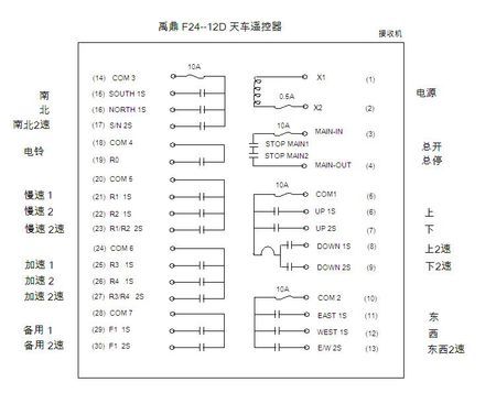 天车遥控器怎么接线