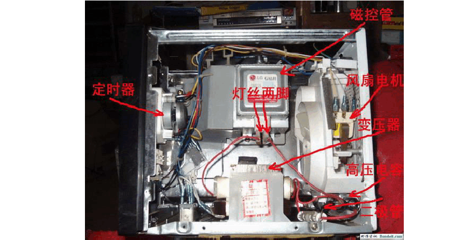 光波炉工作原理是什么？
