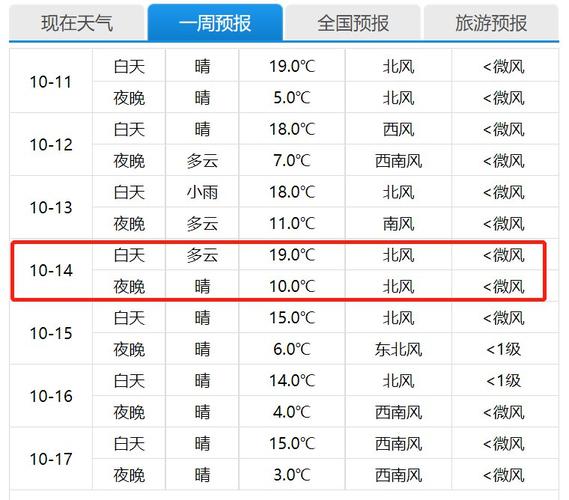 北京五一的时候大概什么天气，什么温度
