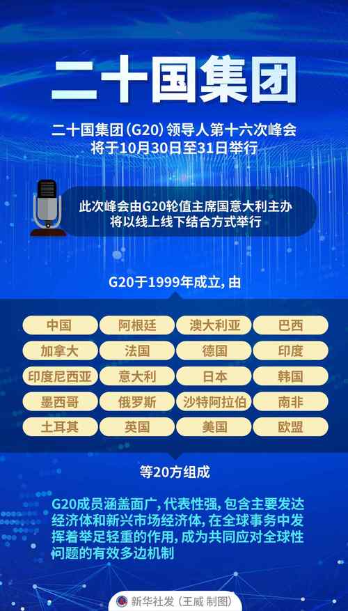 二十国集团有哪些国家