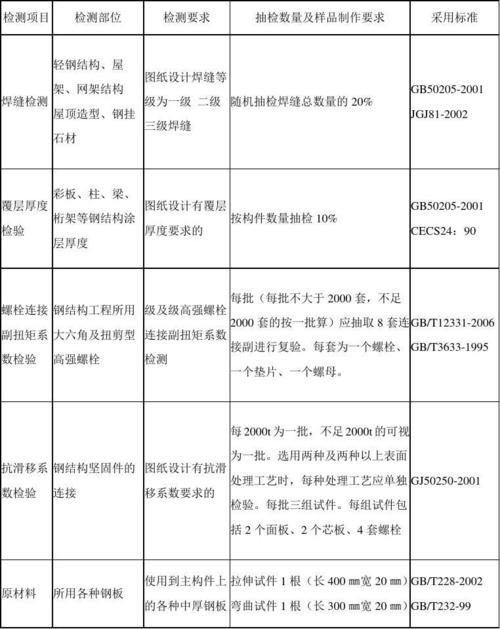 钢结构检测项目有哪些内容