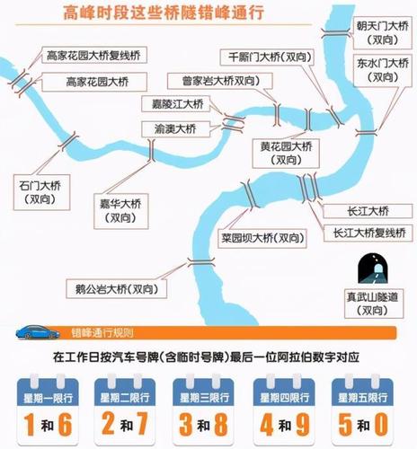 重庆车辆尾号限行时间新规2021是什么？