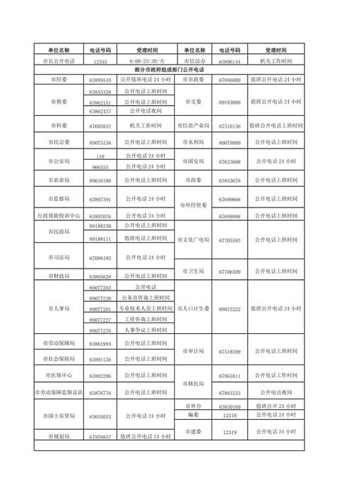 重庆市政府的公开电话是多少和详细地址在哪里？