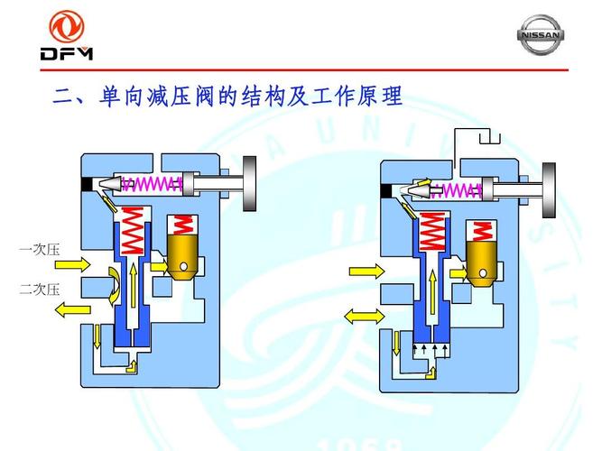 液压减压阀怎么样 液压减压阀工作原理