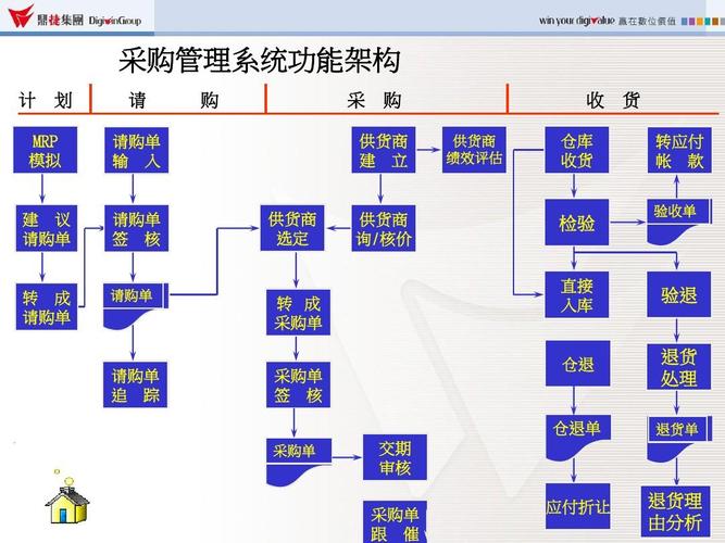 采购系统有哪些好处？