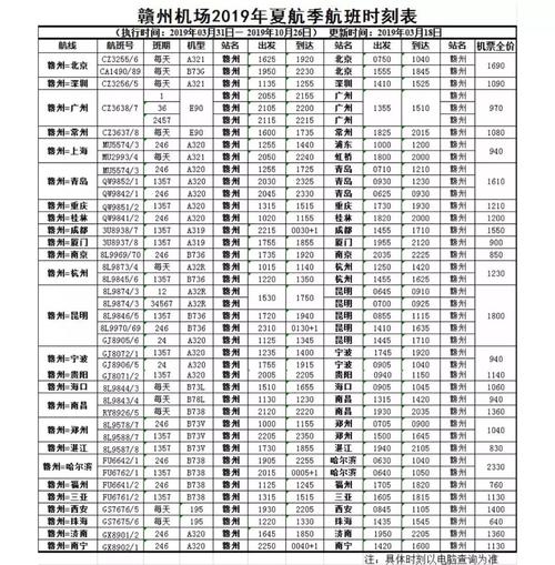 9月9号赣州到杭州航班，几点起飞，票价多少