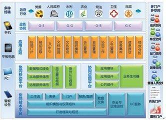 协同办公自动化系统具体指什么