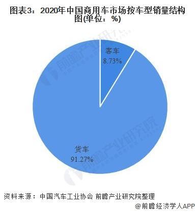 
</p>
<p>
2022年商用车行业市场需求下滑的原因是什么
</p>
<p>
