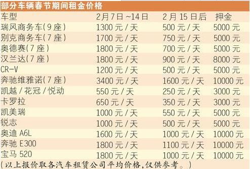 广州哪里有租车，一天大概多少钱