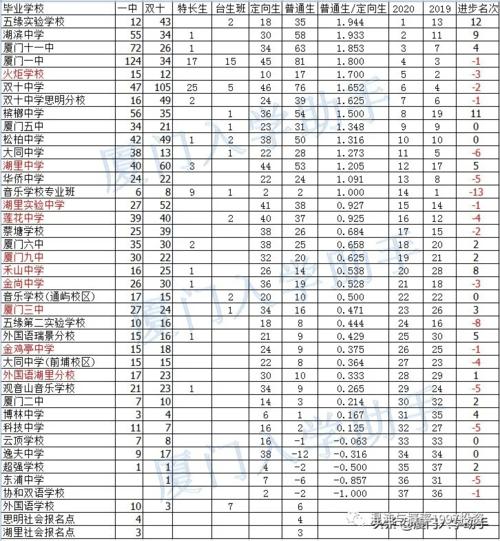 厦门海沧竟达学费挺贵的