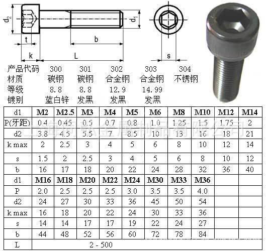 内六角螺丝有那些规格？