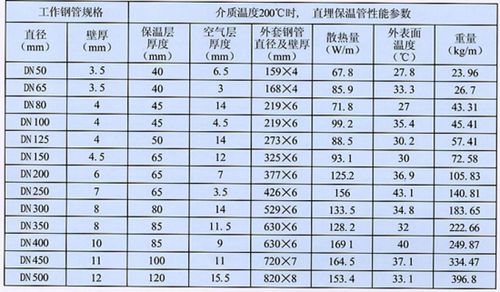 保温管型号规格有哪些
