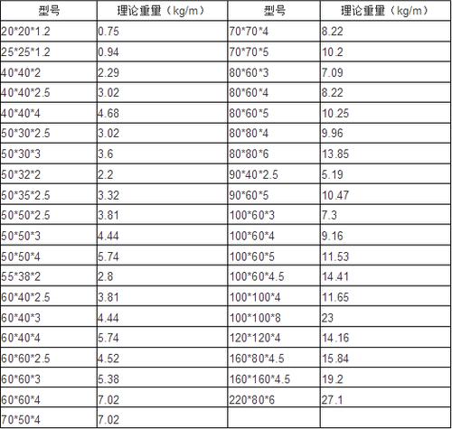 铝合金方管的重量怎么算？求数学高手解释？比重是什么？什么东东？求解释，详细点