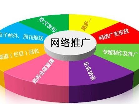 商丘网络推广该怎样实施？