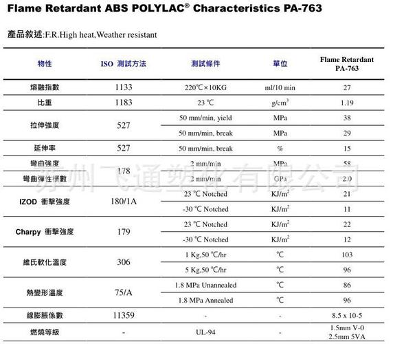 ABS可以耐温多少度