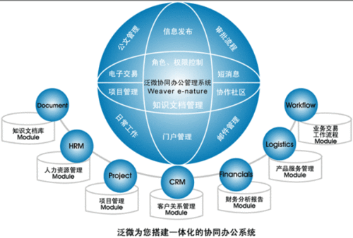 什么是协同办公系统？