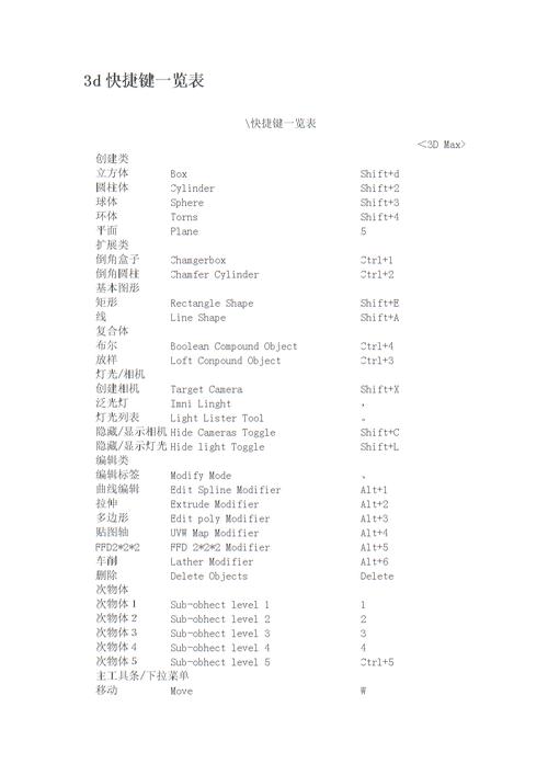 clo3d软件快捷键