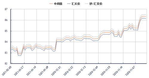 港币和人民币汇率是多少