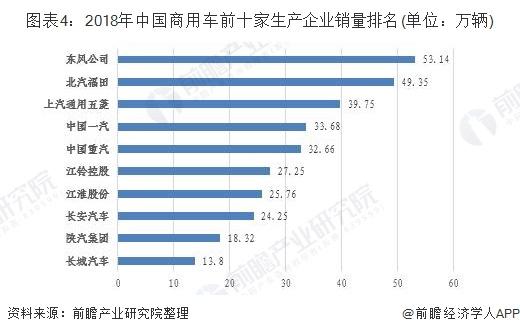 有人研究过商用车吗？发展前景怎么样？