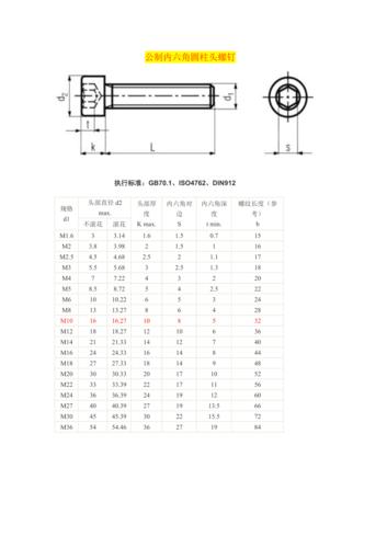 内六角螺钉标准以及简介
