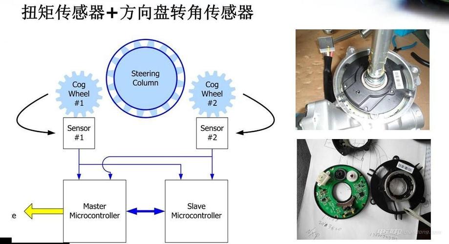 转向角度传感器工作原理是什么？