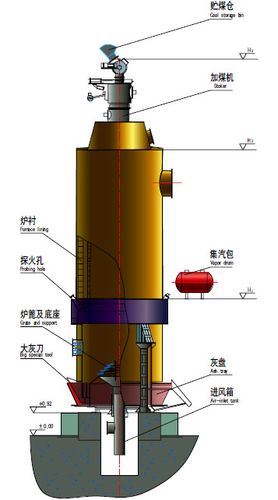 煤气发生炉有危险性吗