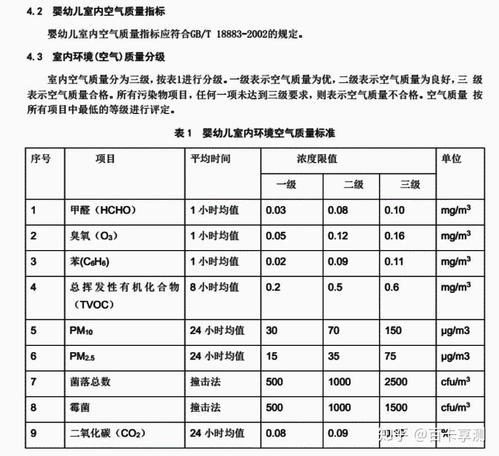 新生儿 甲醛标准