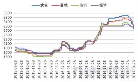 铸造行业近期行情如何？