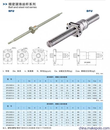 请问滚珠丝杠规格型号怎么选