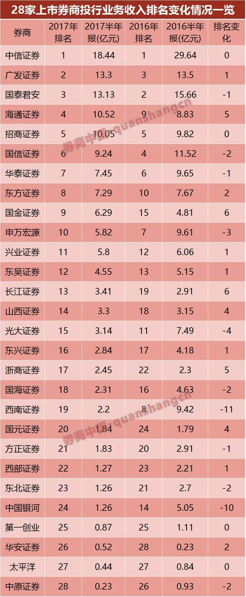广州有哪些比较出名的投行（券商除外，国内著名投行的广州分公司亦可），跪求高手列举~！