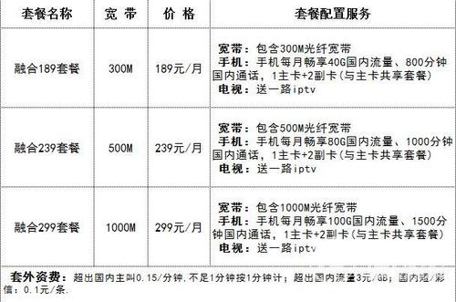 在陕西办宽带多少钱？