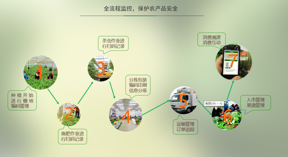 什么是农产品溯源系统？