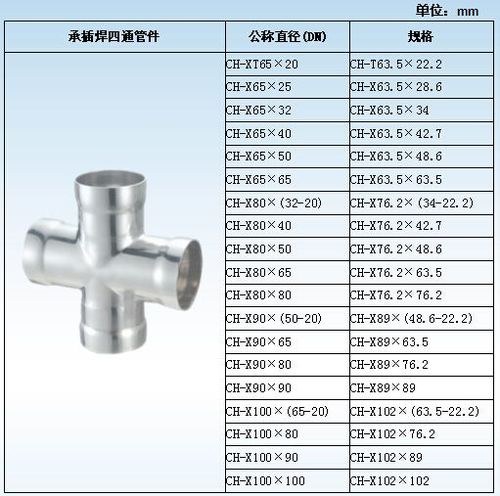 薄壁管件定义