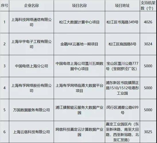 上海地区十大IDC公司名单？
