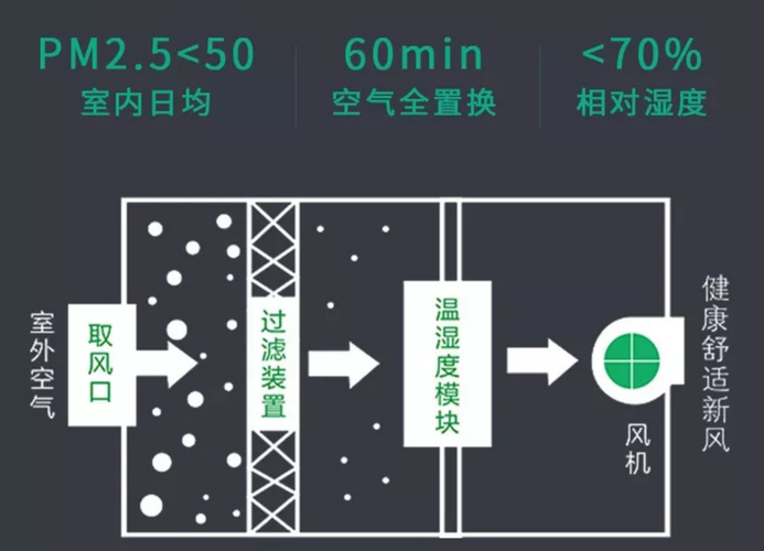 什么是三恒（恒温恒湿恒氧）系统
