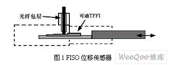 节段位移计的工作原理是什么？