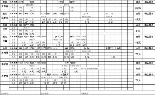 一般酒类业务员销售提成是多少