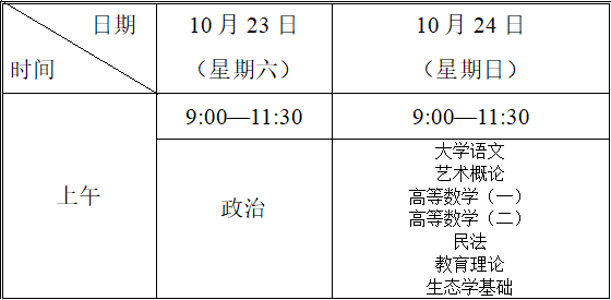 2022年湖南高考时间