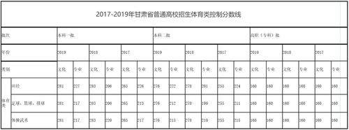 2020年甘肃高考分数线