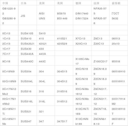 f46不锈钢是什么材质f46不锈钢成分，密度多少