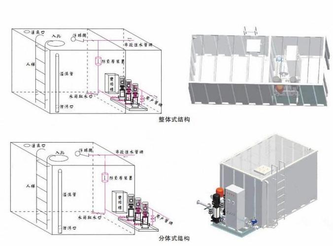 箱泵一体化的工作原理？