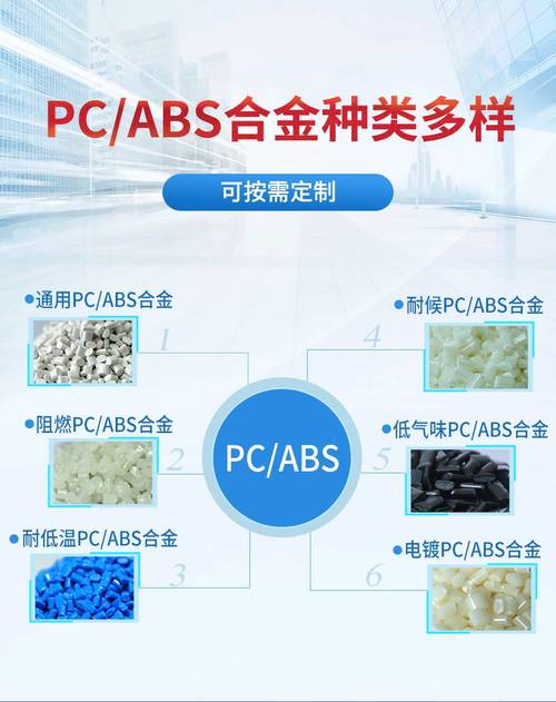 PC  ABS  PBT材料价格比较