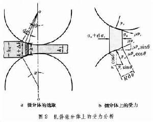 压延方向是哪个方向