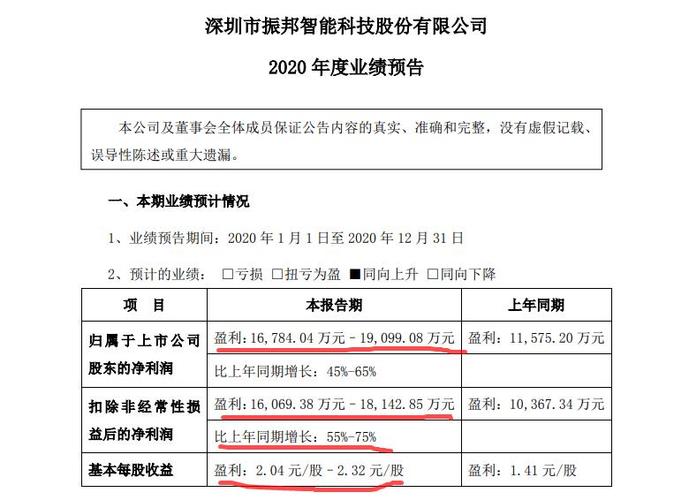 拓邦股份上下班时间