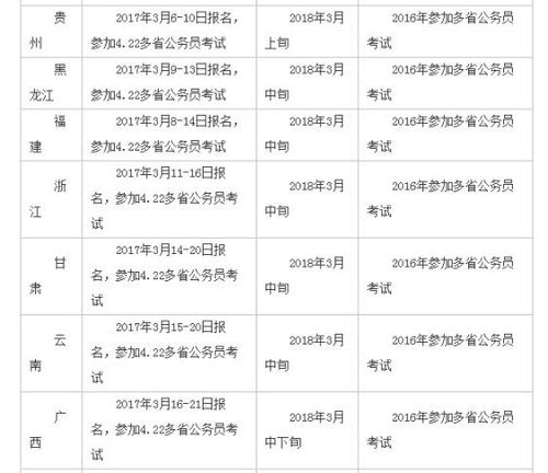 2018国考什么时候报名？在哪报名？