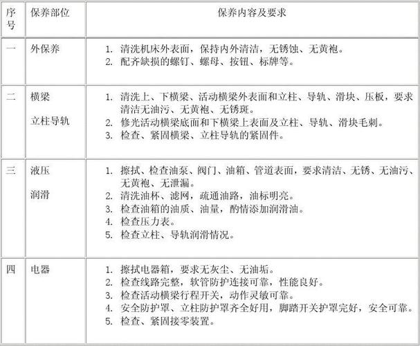 液压机如何进行日常维护与保养