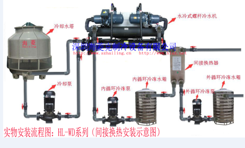螺杆机的工作原理...详细的