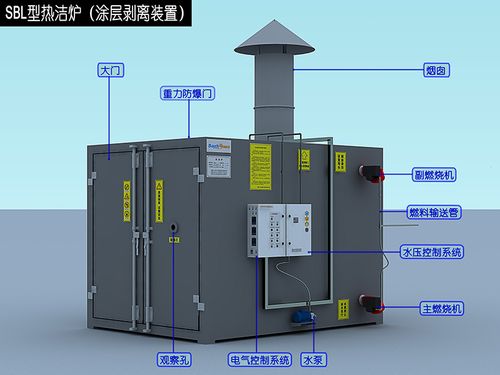 热洁炉特点