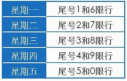 天津限号规定是什么？